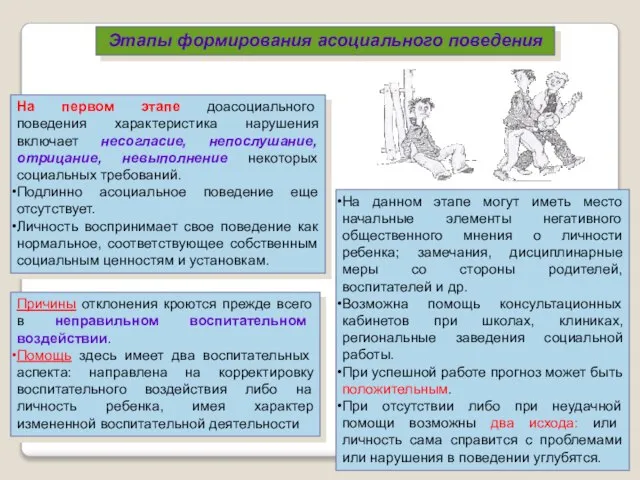 Этапы формирования асоциального поведения На первом этапе доасоциального поведения характеристика нарушения