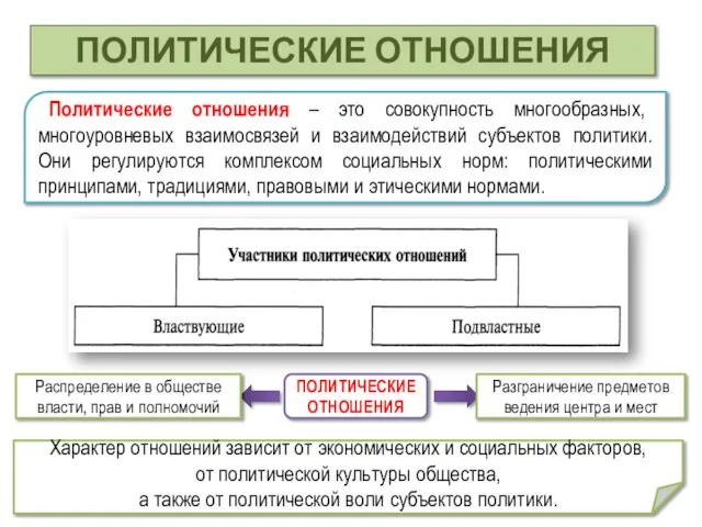 Политические отношения – это совокупность многообразных, многоуровневых взаимосвязей и взаимодействий субъектов