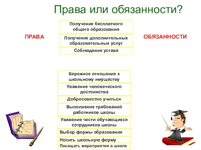 Права или обязанности? Из ниже перечисленного определите, что относится к правам,