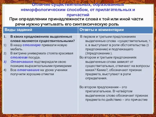 Отличие существительных, образованных неморфологическим способом, от прилагательных и причастий При определении