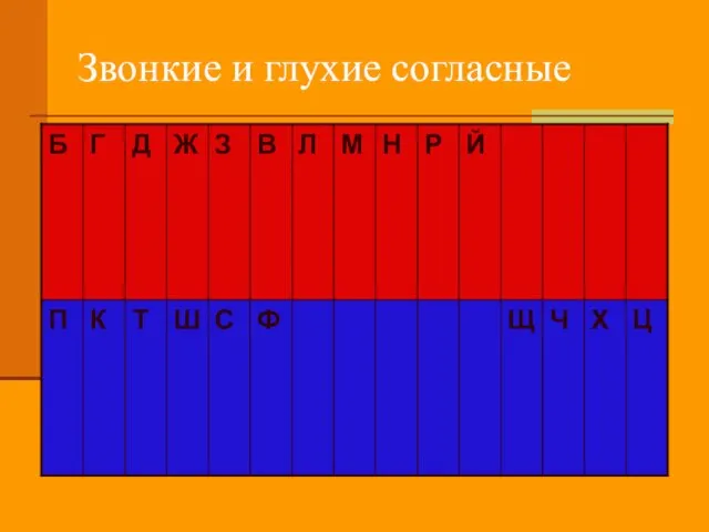 Звонкие и глухие согласные