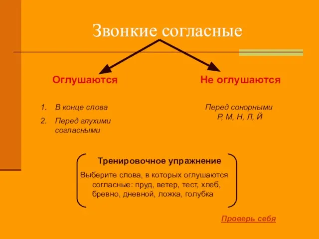 Звонкие согласные Оглушаются Не оглушаются В конце слова Перед глухими согласными