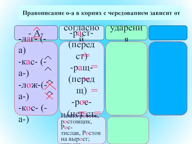 Правописание о-а в корнях с чередованием зависит от - А- согласной