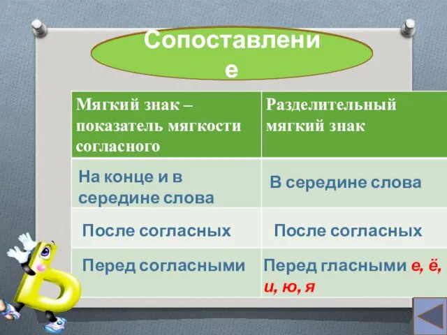 , (запятая) Сопоставление На конце и в середине слова В середине