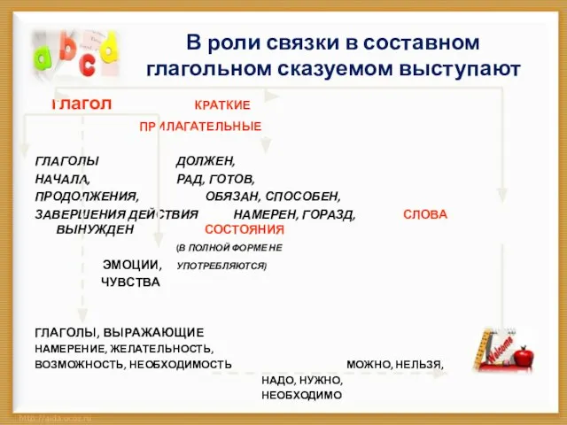 В роли связки в составном глагольном сказуемом выступают глагол КРАТКИЕ ПРИЛАГАТЕЛЬНЫЕ