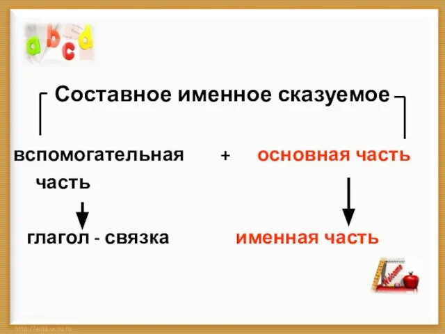 Составное именное сказуемое вспомогательная + основная часть часть глагол - связка именная часть