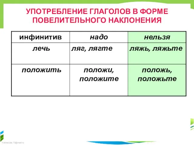 УПОТРЕБЛЕНИЕ ГЛАГОЛОВ В ФОРМЕ ПОВЕЛИТЕЛЬНОГО НАКЛОНЕНИЯ