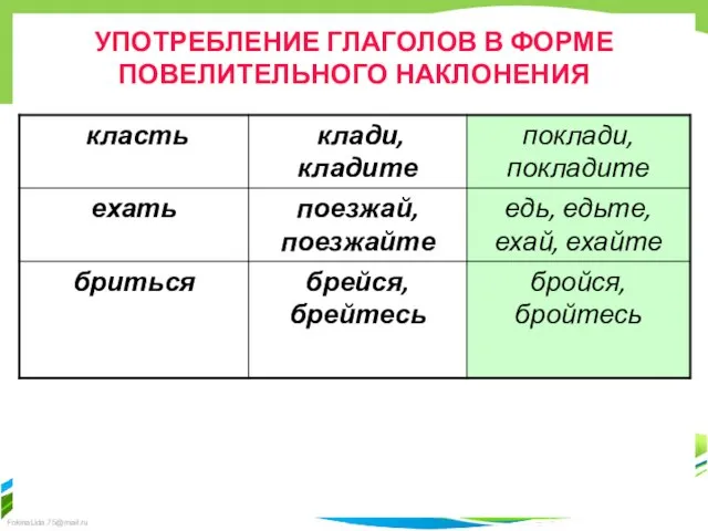 УПОТРЕБЛЕНИЕ ГЛАГОЛОВ В ФОРМЕ ПОВЕЛИТЕЛЬНОГО НАКЛОНЕНИЯ