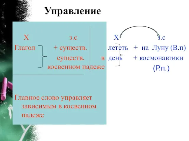 Управление Х з.с Глагол + существ. существ. в косвенном падеже Главное