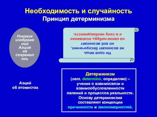 Необходимость и случайность Принцип детерминизма Ни одна вещь не возникает беспричинно,