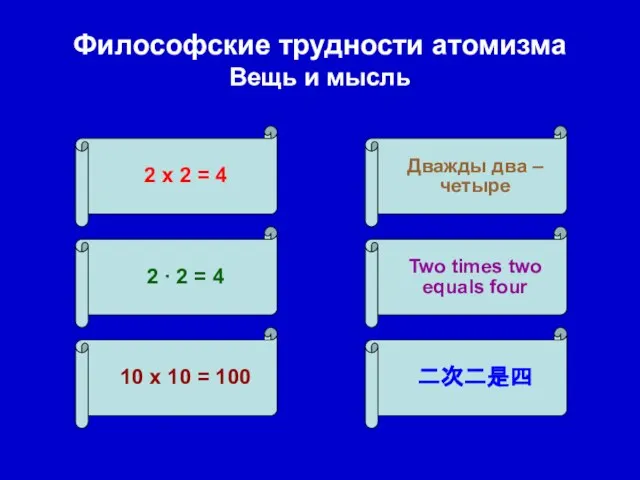 Философские трудности атомизма Вещь и мысль 2 х 2 = 4