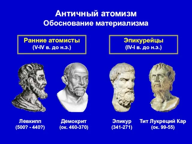 Античный атомизм Обоснование материализма Левкипп (500? - 440?) Демокрит (ок. 460-370)