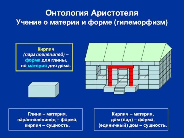 Онтология Аристотеля Учение о материи и форме (гилеморфизм) Глина – материя,