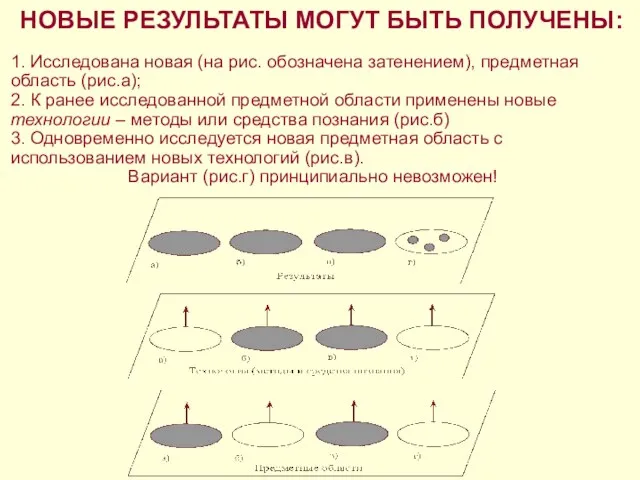 НОВЫЕ РЕЗУЛЬТАТЫ МОГУТ БЫТЬ ПОЛУЧЕНЫ: 1. Исследована новая (на рис. обозначена