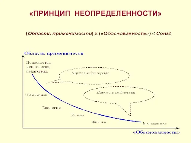 «ПРИНЦИП НЕОПРЕДЕЛЕННОСТИ»