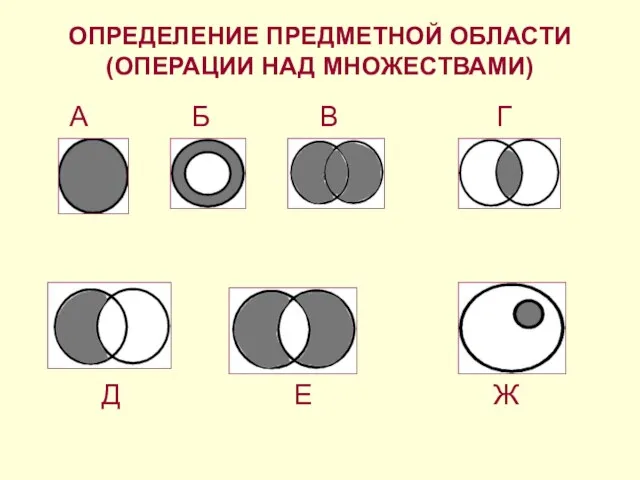 ОПРЕДЕЛЕНИЕ ПРЕДМЕТНОЙ ОБЛАСТИ (ОПЕРАЦИИ НАД МНОЖЕСТВАМИ) А Б В Г Д Е Ж