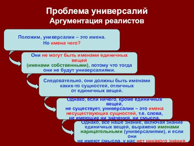 Положим, универсалии – это имена. Но имена чего? Они не могут