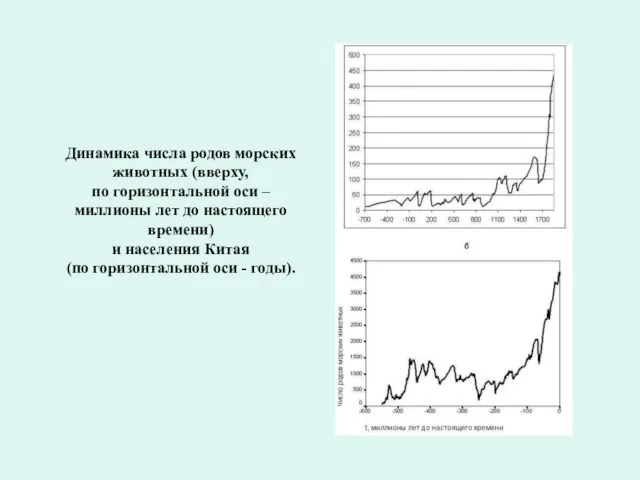 Динамика числа родов морских животных (вверху, по горизонтальной оси – миллионы