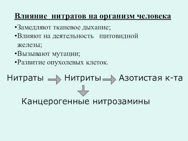 Замедляют тканевое дыхание; Влияют на деятельность щитовидной железы; Вызывают мутации; Развитие