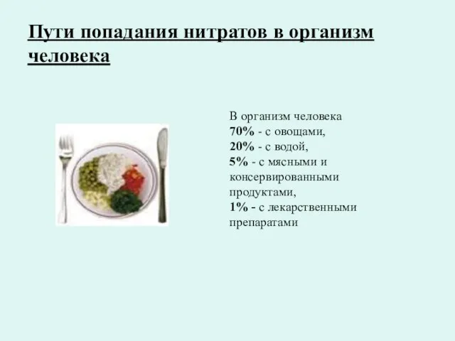 Пути попадания нитратов в организм человека В организм человека 70% -