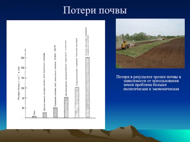 Потери почвы Потери в результате эрозии почвы в зависимости от использования
