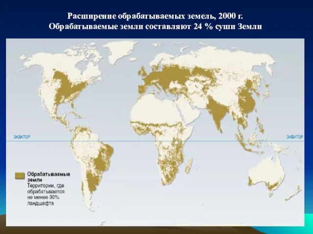 Расширение обрабатываемых земель, 2000 г. Обрабатываемые земли составляют 24 % суши Земли