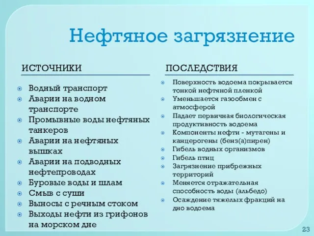 Нефтяное загрязнение ИСТОЧНИКИ ПОСЛЕДСТВИЯ Водный транспорт Аварии на водном транспорте Промывные