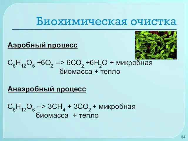 Биохимическая очистка Аэробный процесс С6Н12О6 +6О2 --> 6СО2 +6Н2О + микробная