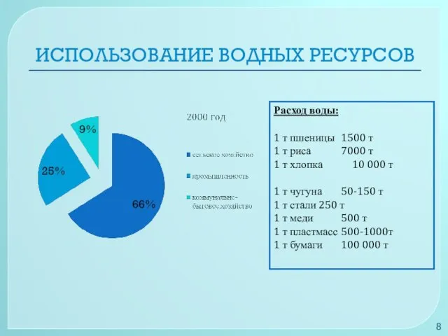 ИСПОЛЬЗОВАНИЕ ВОДНЫХ РЕСУРСОВ Расход воды: 1 т пшеницы 1500 т 1