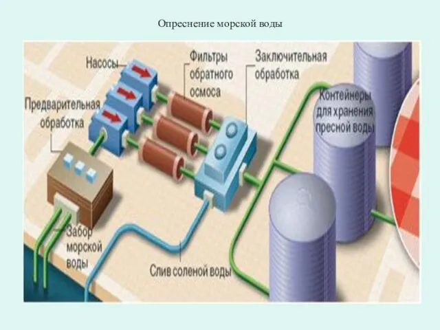 Опреснение морской воды