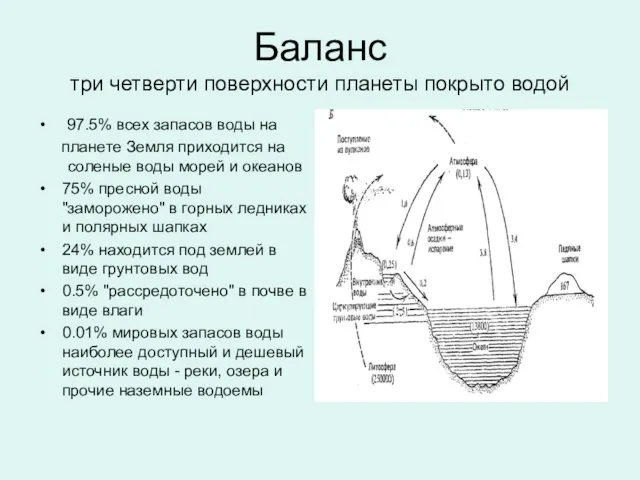 Баланс три четверти поверхности планеты покрыто водой 97.5% всех запасов воды