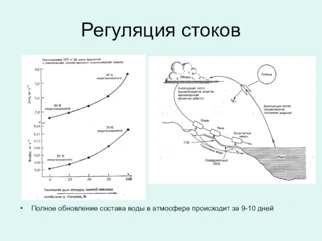 Регуляция стоков Полное обновление состава воды в атмосфере происходит за 9-10 дней