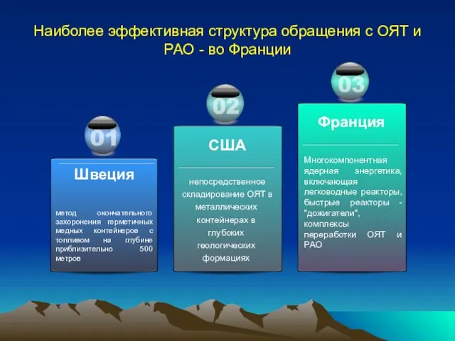 Наиболее эффективная структура обращения с ОЯТ и РАО - во Франции