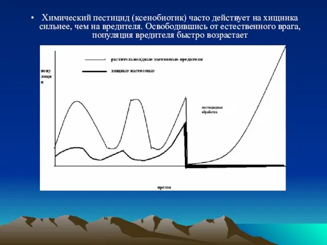 Химический пестицид (ксенобиотик) часто действует на хищника сильнее, чем на вредителя.