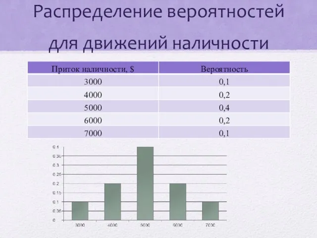 Распределение вероятностей для движений наличности