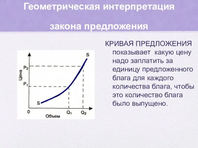 Геометрическая интерпретация закона предложения КРИВАЯ ПРЕДЛОЖЕНИЯ показывает какую цену надо заплатить