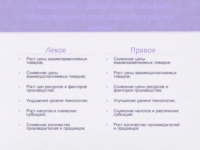 Смещение – изменение объема предложения при данном уровне цены Левое Правое