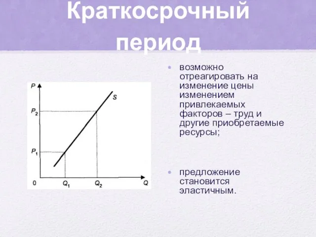 Краткосрочный период возможно отреагировать на изменение цены изменением привлекаемых факторов –