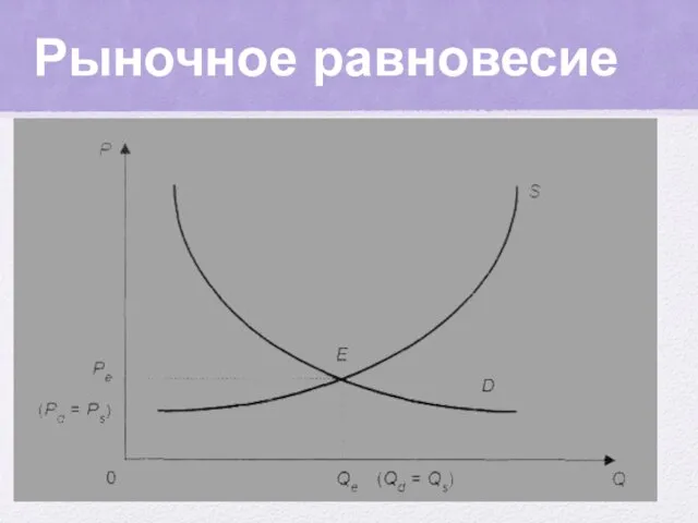 Рыночное равновесие