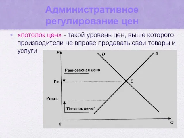 Административное регулирование цен «потолок цен» - такой уровень цен, выше которого