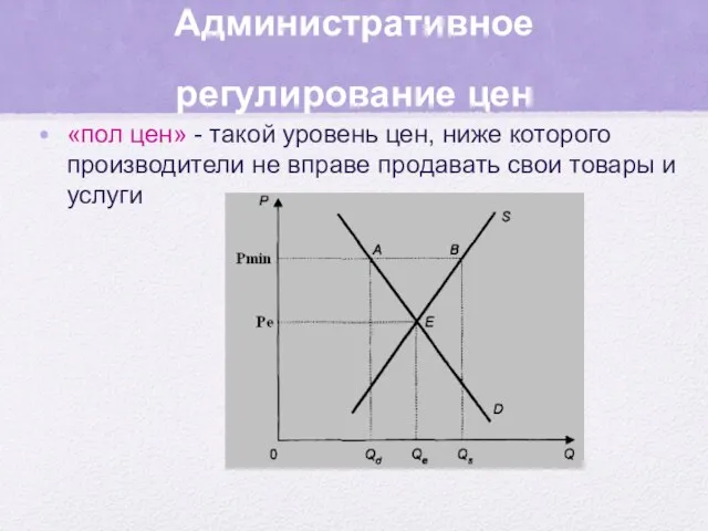 Административное регулирование цен «пол цен» - такой уровень цен, ниже которого