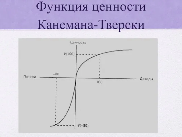 Функция ценности Канемана-Тверски