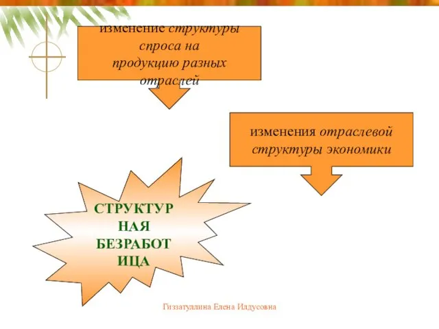 Гиззатуллина Елена Илдусовна изменение структуры спроса на продукцию разных отраслей изменения отраслевой структуры экономики СТРУКТУРНАЯ БЕЗРАБОТИЦА