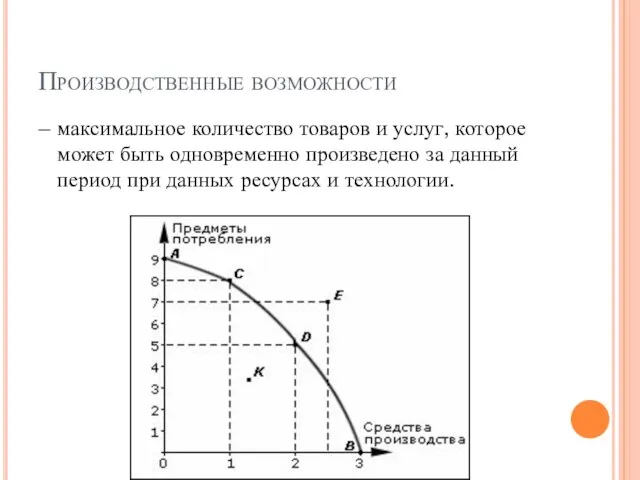 Производственные возможности – максимальное количество товаров и услуг, которое может быть