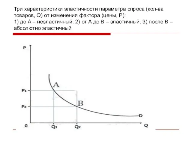 Три характеристики эластичности параметра спроса (кол-ва товаров, Q) от изменения фактора