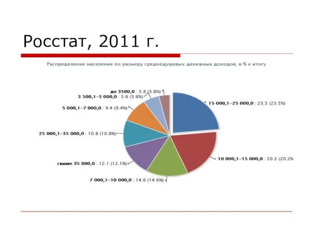 Росстат, 2011 г.