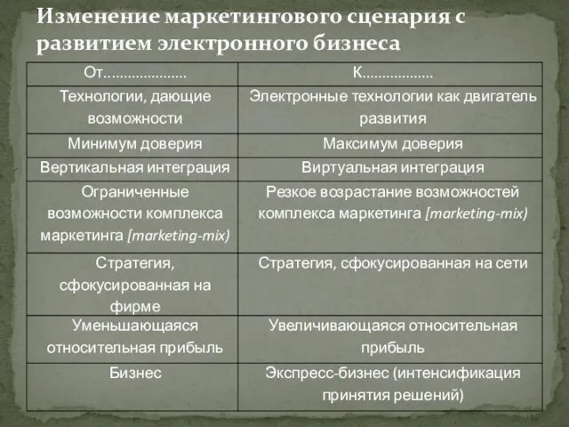 Изменение маркетингового сценария с развитием электронного бизнеса