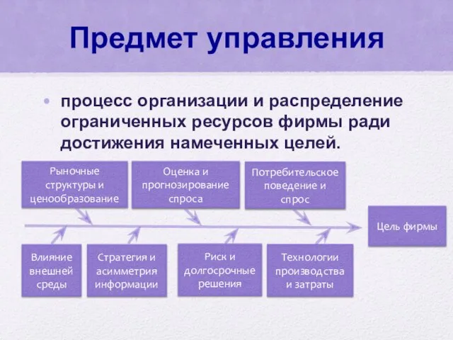 Предмет управления процесс организации и распределение ограниченных ресурсов фирмы ради достижения