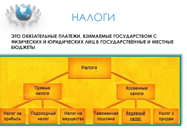 НАЛОГИ ЭТО ОБЯЗАТЕЛЬНЫЕ ПЛАТЕЖИ, ВЗИМАЕМЫЕ ГОСУДАРСТВОМ С ФИЗИЧЕСКИХ И ЮРИДИЧЕСКИХ ЛИЦ В ГОСУДАРСТВЕННЫЕ И МЕСТНЫЕ БЮДЖЕТЫ