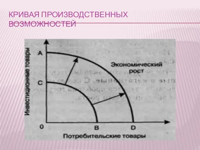 Кривая производственных возможностей